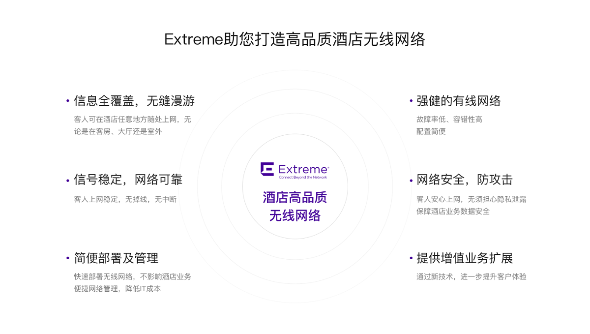 Extreme助您打造高品质酒店无线网络