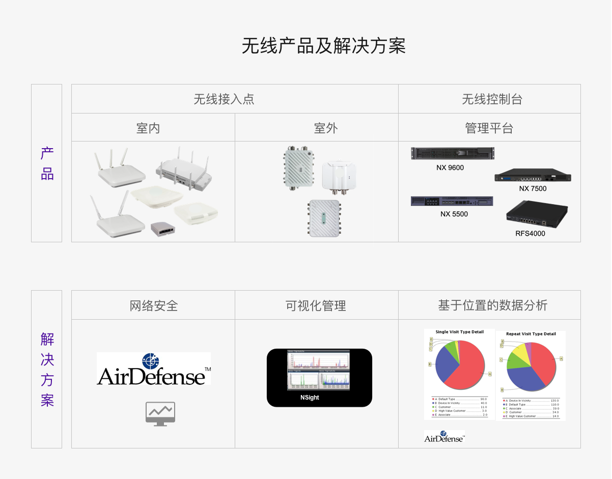 产品及解决方案